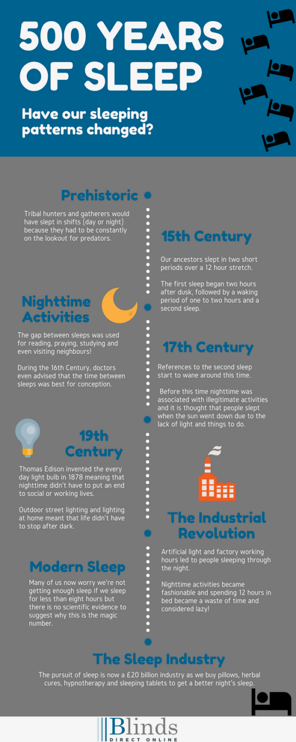 history of sleep research